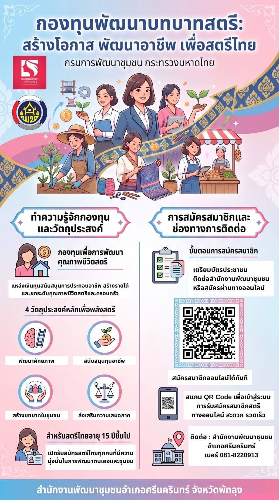 ประชาสัมพันธ์การรับสมัครสมาชิกกองทุนพัฒนาบทบาทสตรี ประจำปี 2570 