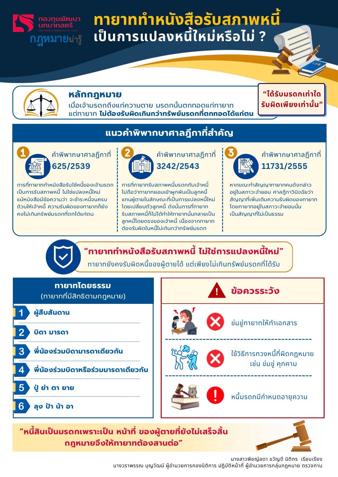 กฎหมายน่ารู้ กองทุนพัฒนาบทบาทสตรี