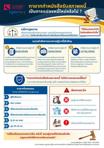 กฎหมายน่ารู้ กองทุนพัฒนาบทบาทสตรี